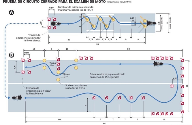 CIRCUITO EXAMEN DE MOTO